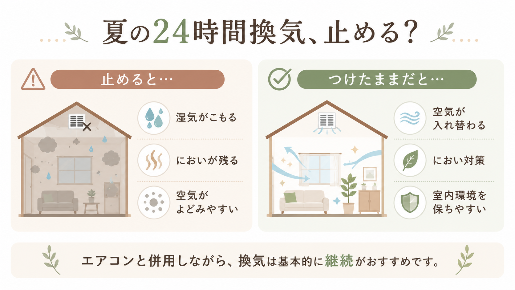 24時間換気停止時と運転時の比較