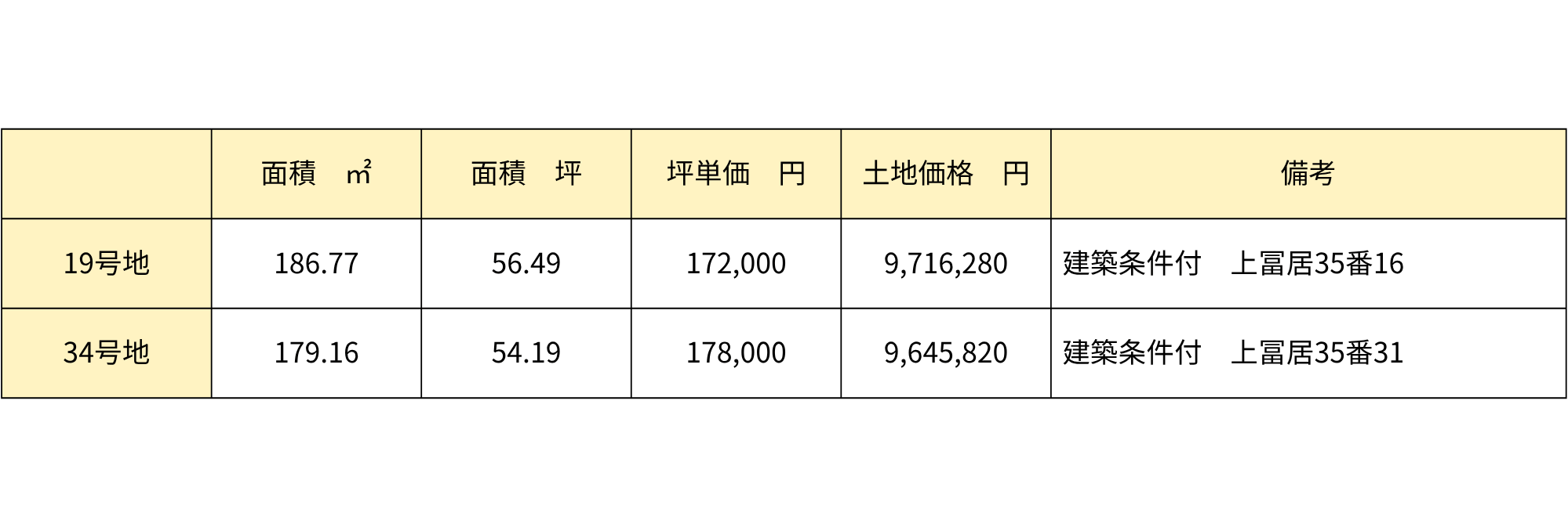 富山市シアタウン上冨居区画表