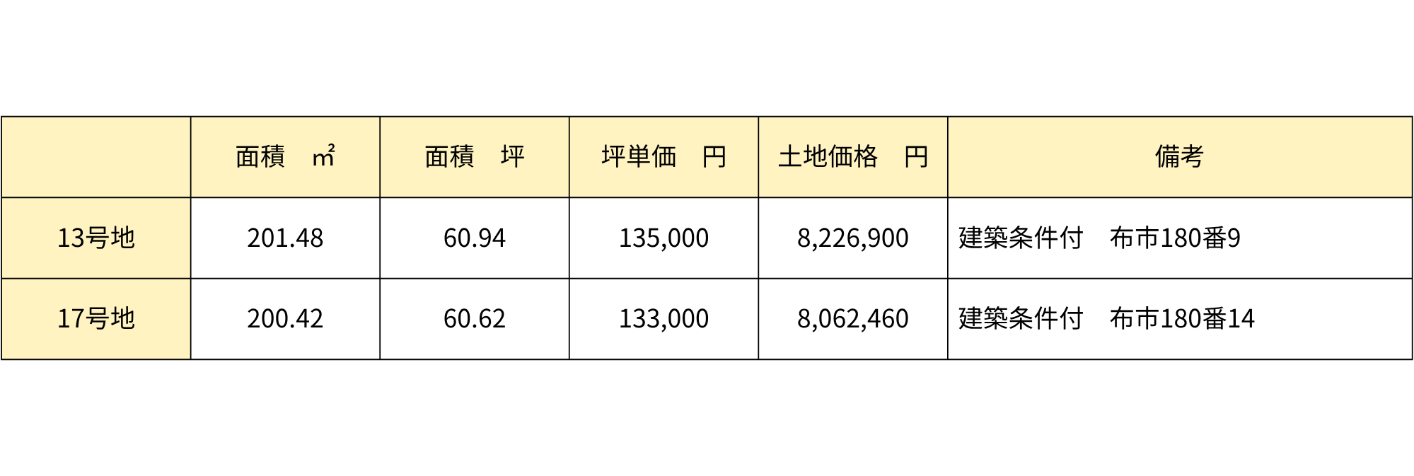 富山市布市分譲地土地情報